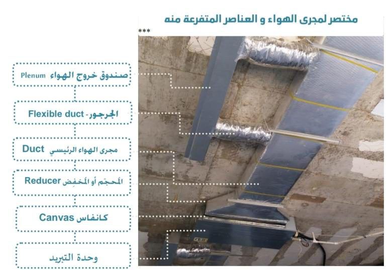 تكلفة تركيب تكييف مركزي بالرياض